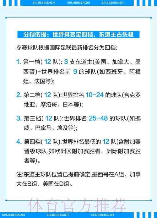 深度解析2026世界杯投注规则 深度解析2026世界杯投注规则