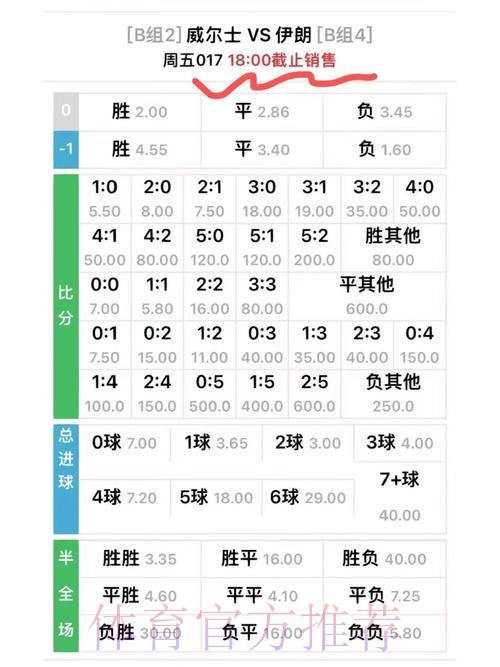 如何解读世界杯竞彩赔率的波动？