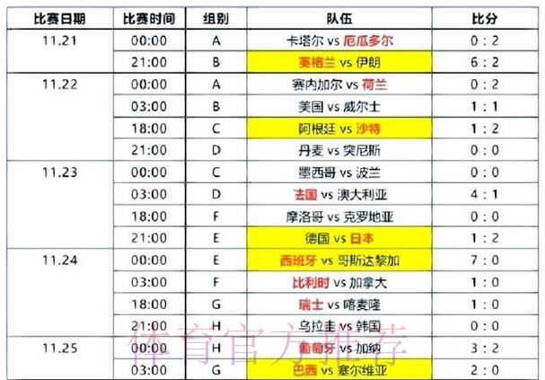 世界杯比分实时热门