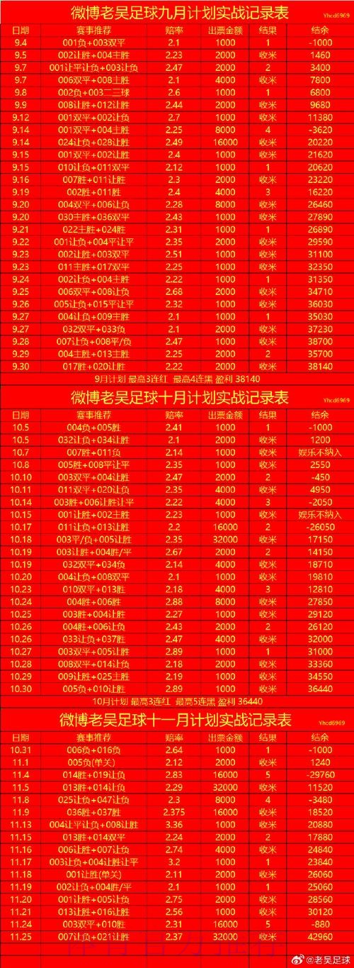 世界杯盘口分析最新网址 世界杯盘口分析最新网址