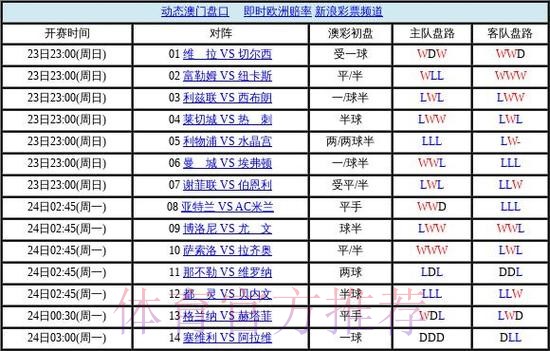 世界杯盘口入口热门